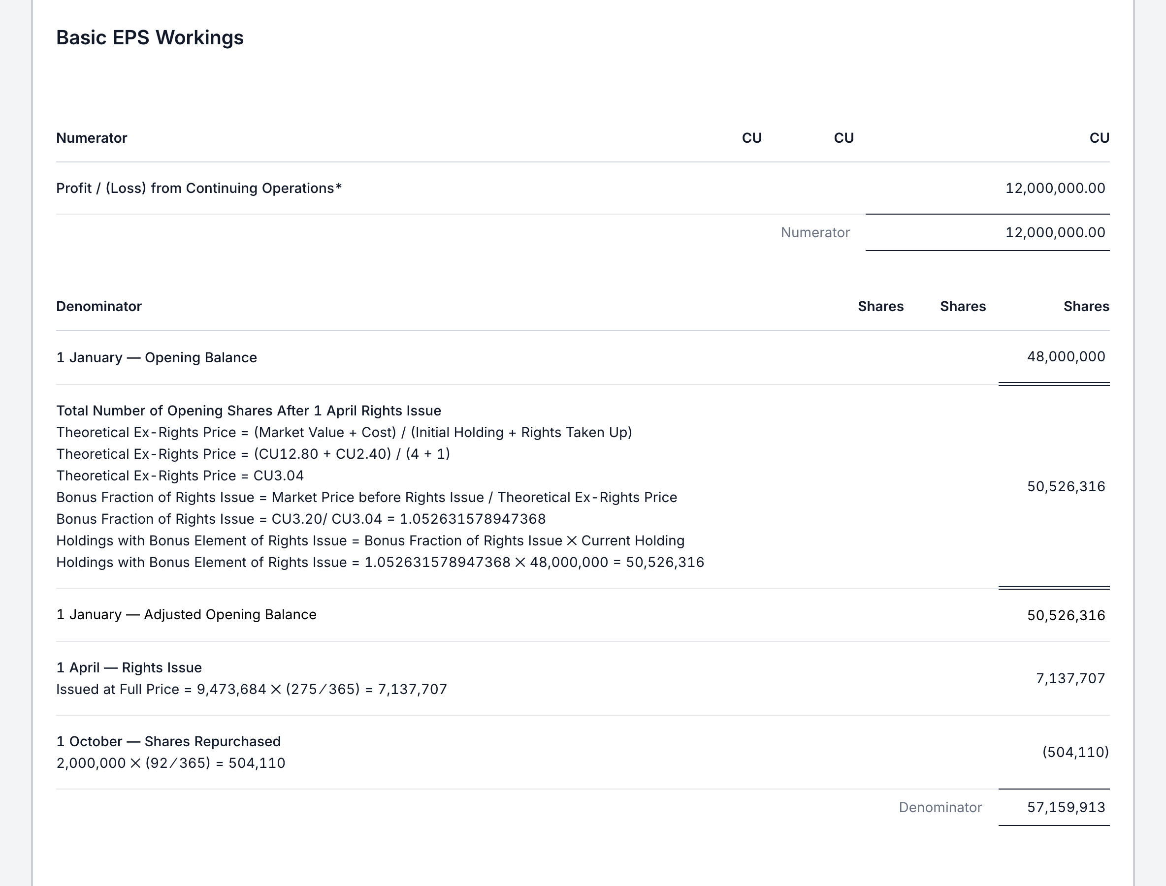 The EPS-33 Basic EPS workings for a rights issue: the theoretical ex-rights price, the bonus factor and the weighted-average number of shares